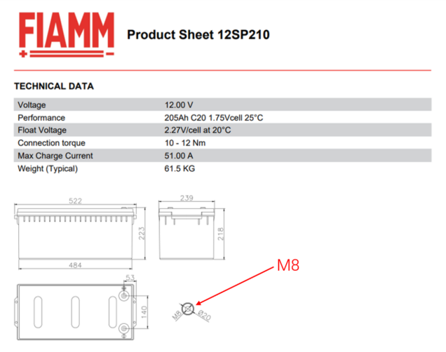 Batterie fiam