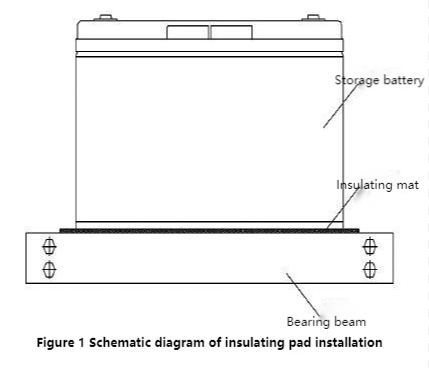 Schéma de principe de l'installation du coussin isolant