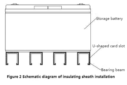 Schéma de principe de l'installation du manchon isolant