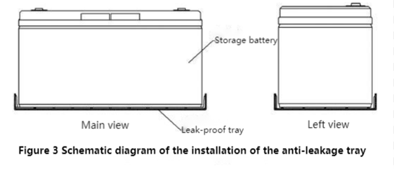 Schéma d'installation du disque étanche