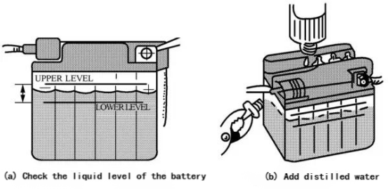 Inspection et ajout d’électrolyte de batterie