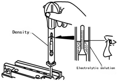 Inspection et ajout d’électrolyte de batterie