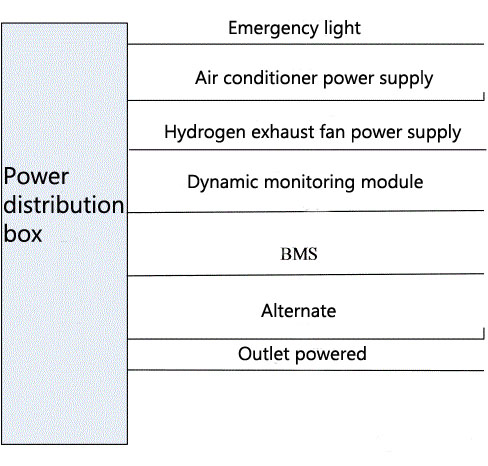 boîte de distribution d'énergie