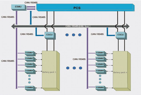 énergie de traitement cumulée de la batterie