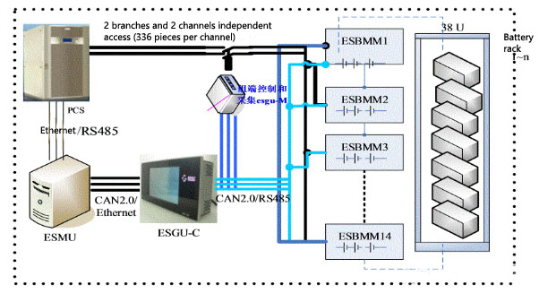 Système de stockage d'énergie